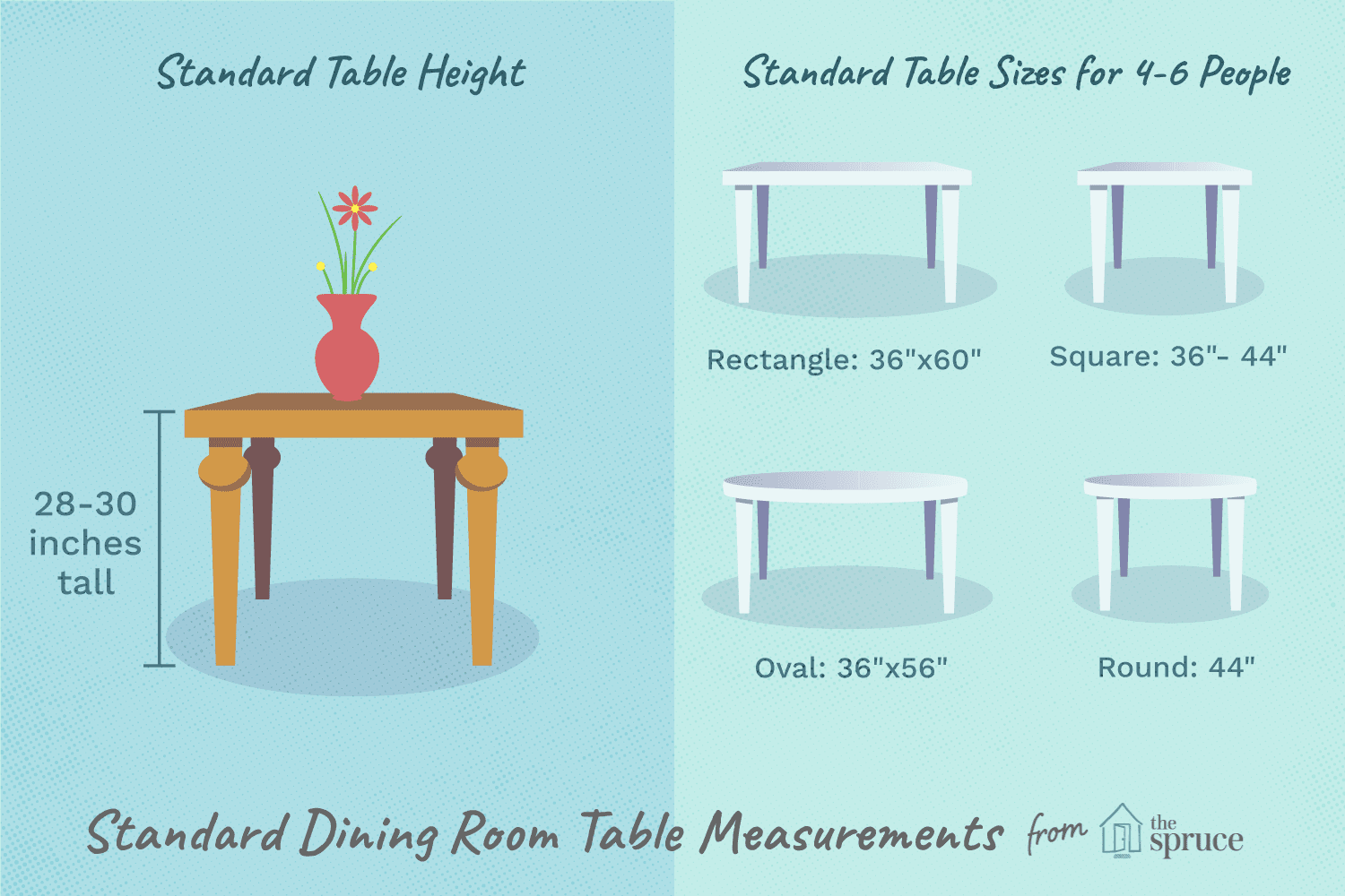 dimensions standard d'une table de salle à manger